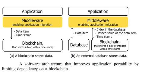 區塊鏈技術對商業與物聯網的深遠影響 從去中心化信任到智能合約革命