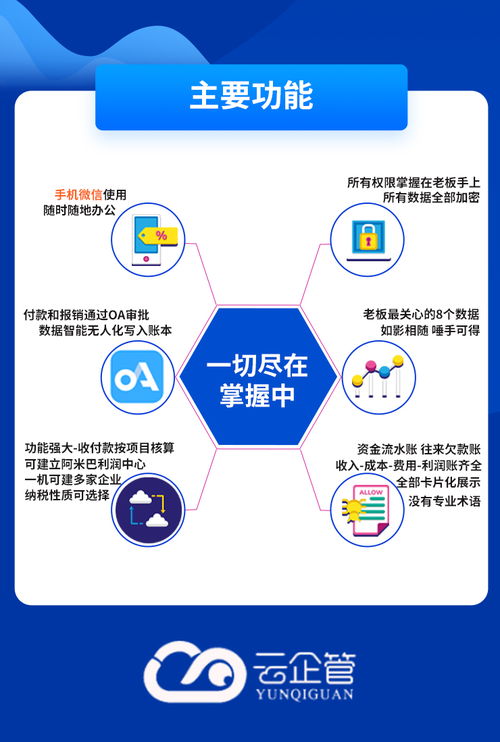 區(qū)塊鏈技術(shù)的財(cái)務(wù)管理常用軟件與服務(wù)