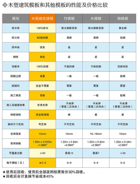 專業供應 建筑建材 pvc建筑模板 防潮 防火 塑料板-首商網
